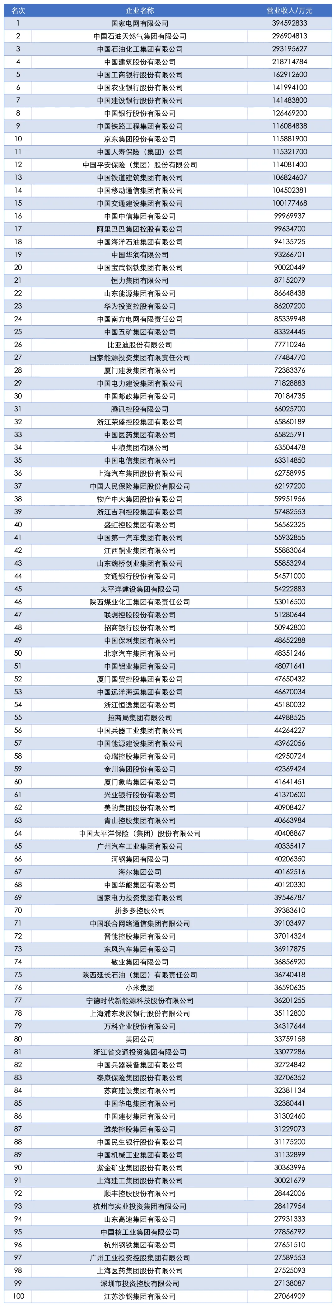 祝贺|赛力斯集团股份有限公司荣膺2025中国企业500强第190位，重庆企业第1位
